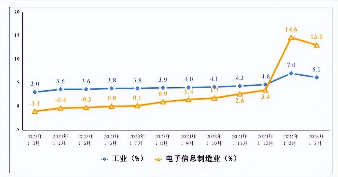 制造业市场分析报告_制造业行业市场类型_制造业市场类型