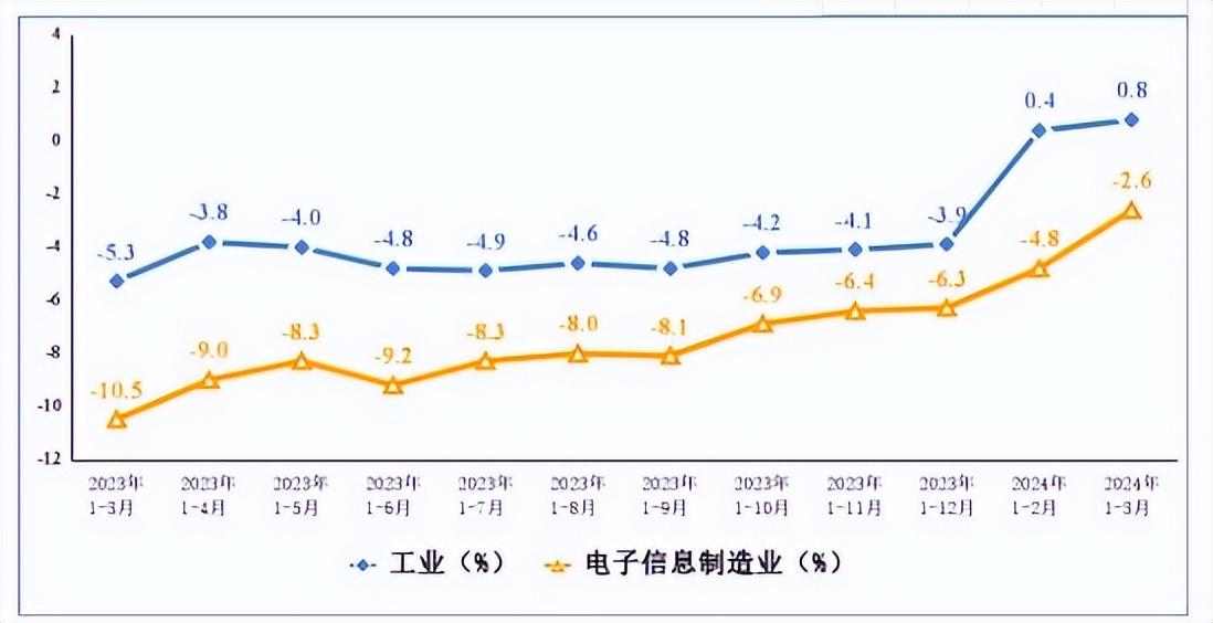 制造业市场分析报告_制造业市场类型_制造业行业市场类型