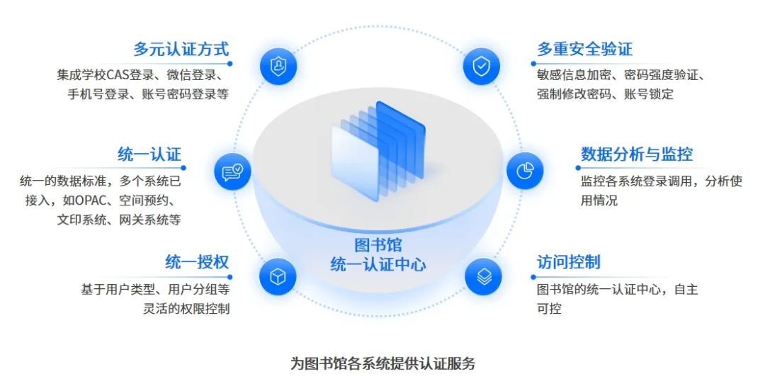 图书馆资源利用心得_图书馆资源利用教育_如何利用图书馆资源