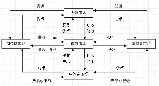 实验一,认识常用网络营销工具及其信息传递特征_简述营销传播工具的类型_常用传递特征实验营销认识工具