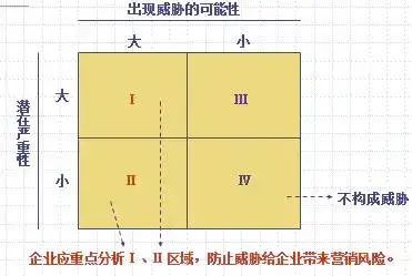 简述营销传播工具的类型_实验一,认识常用网络营销工具及其信息传递特征_常用传递特征实验营销认识工具