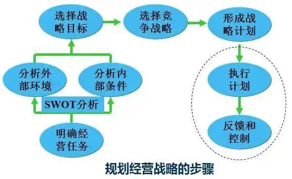 简述营销传播工具的类型_实验一,认识常用网络营销工具及其信息传递特征_常用传递特征实验营销认识工具