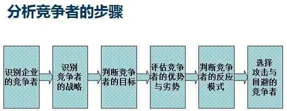 常用传递特征实验营销认识工具_实验一,认识常用网络营销工具及其信息传递特征_简述营销传播工具的类型