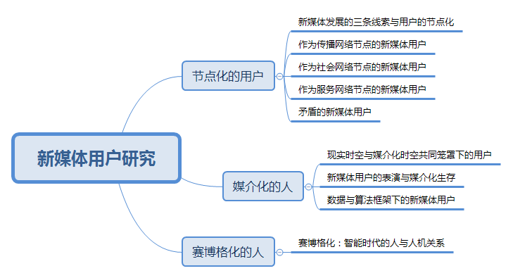 十种营销传播工具_简述营销传播工具的类型_实验一,认识常用网络营销工具及其信息传递特征