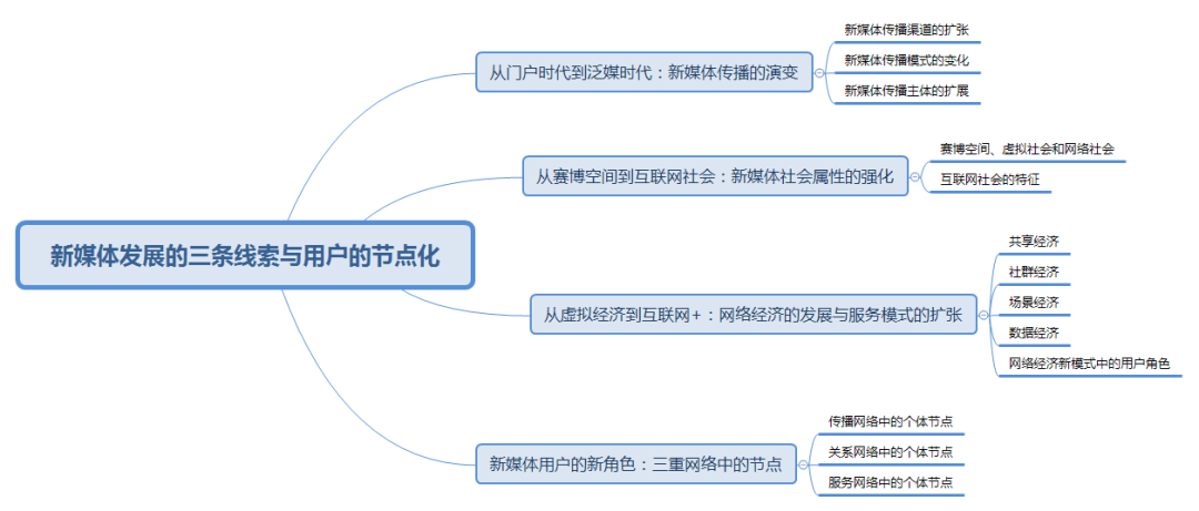 十种营销传播工具_实验一,认识常用网络营销工具及其信息传递特征_简述营销传播工具的类型