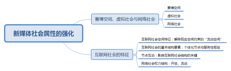 实验一,认识常用网络营销工具及其信息传递特征_十种营销传播工具_简述营销传播工具的类型