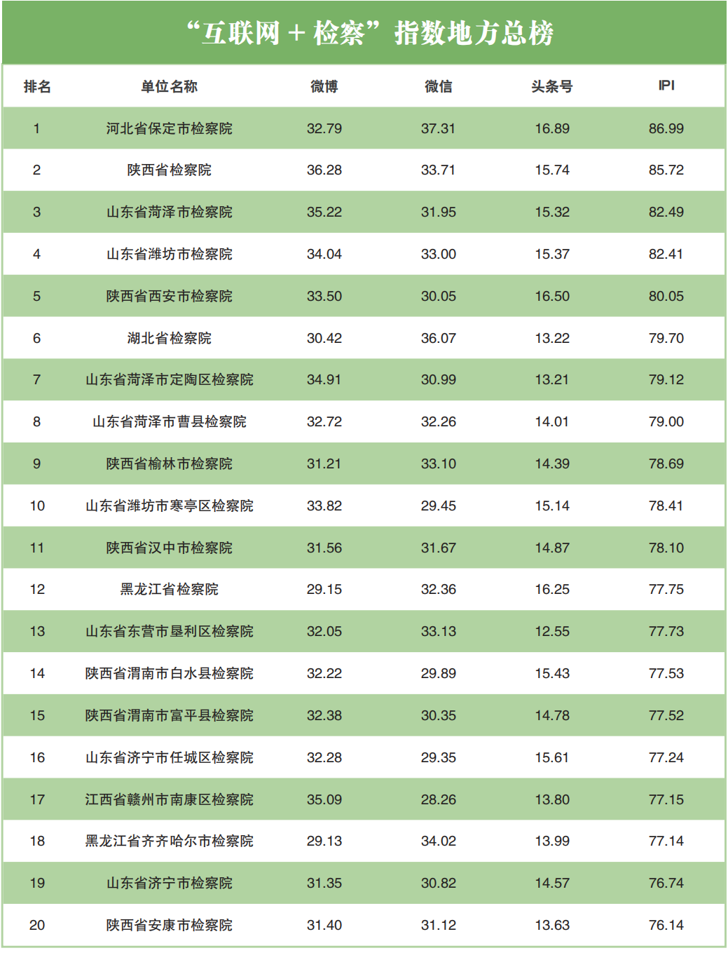 舆情指标体系_网络舆情指数体系_舆情指标