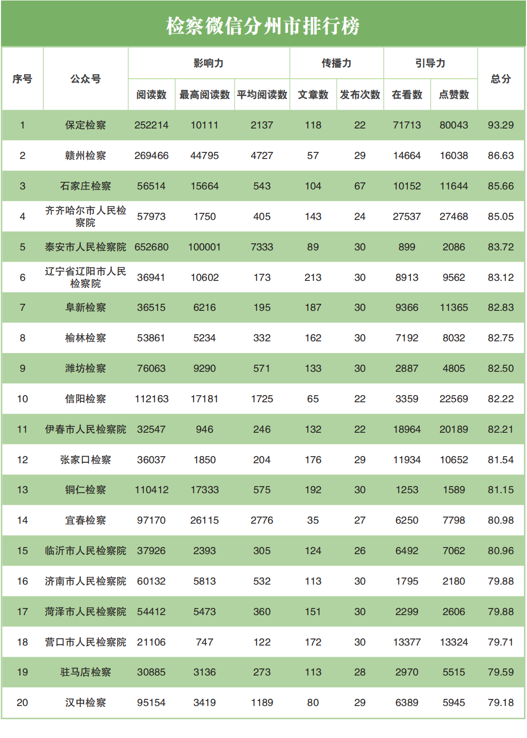 网络舆情指数体系_舆情指标_舆情指标体系