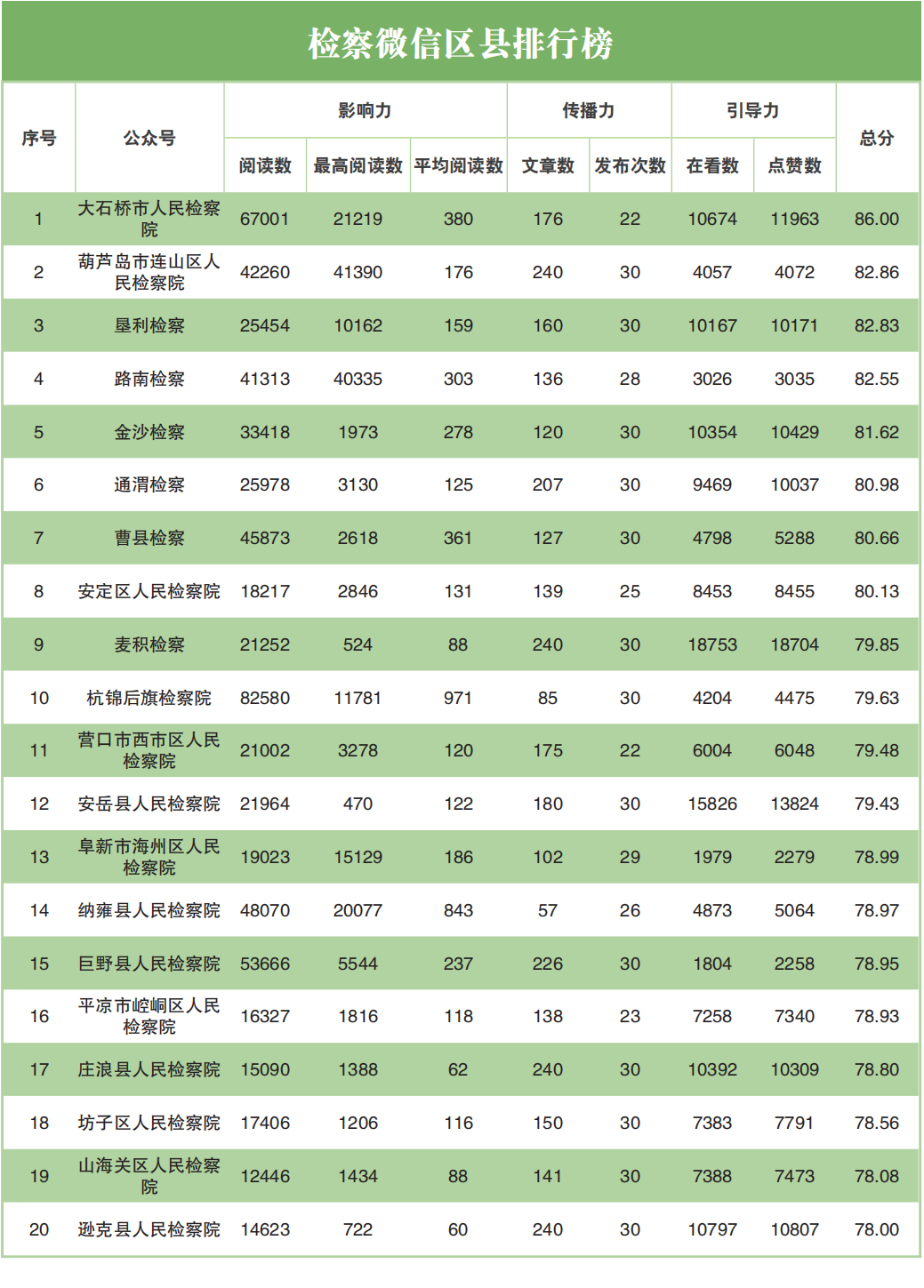 舆情指标体系_网络舆情指数体系_舆情指标