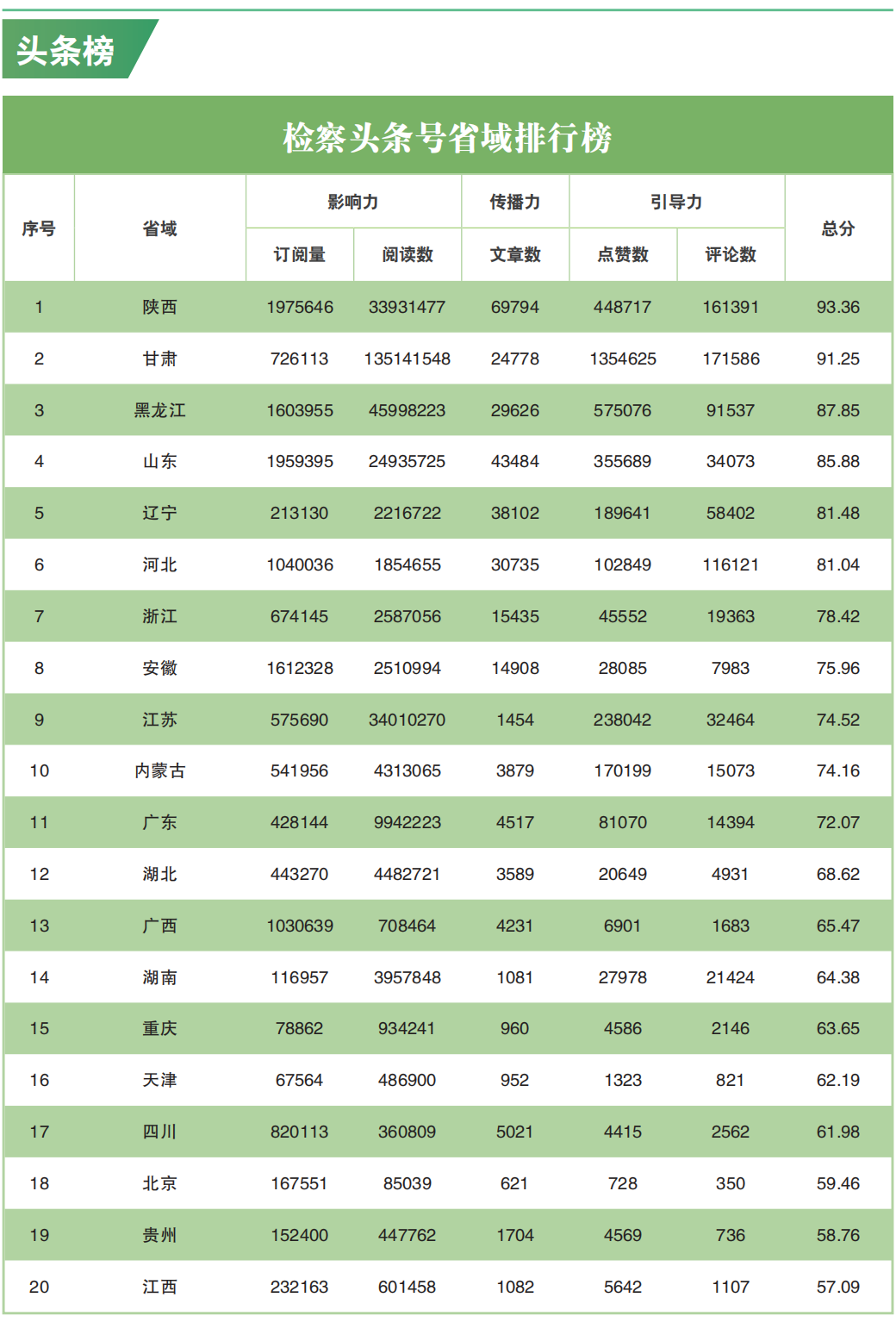 网络舆情指数体系_舆情指标体系_舆情指标