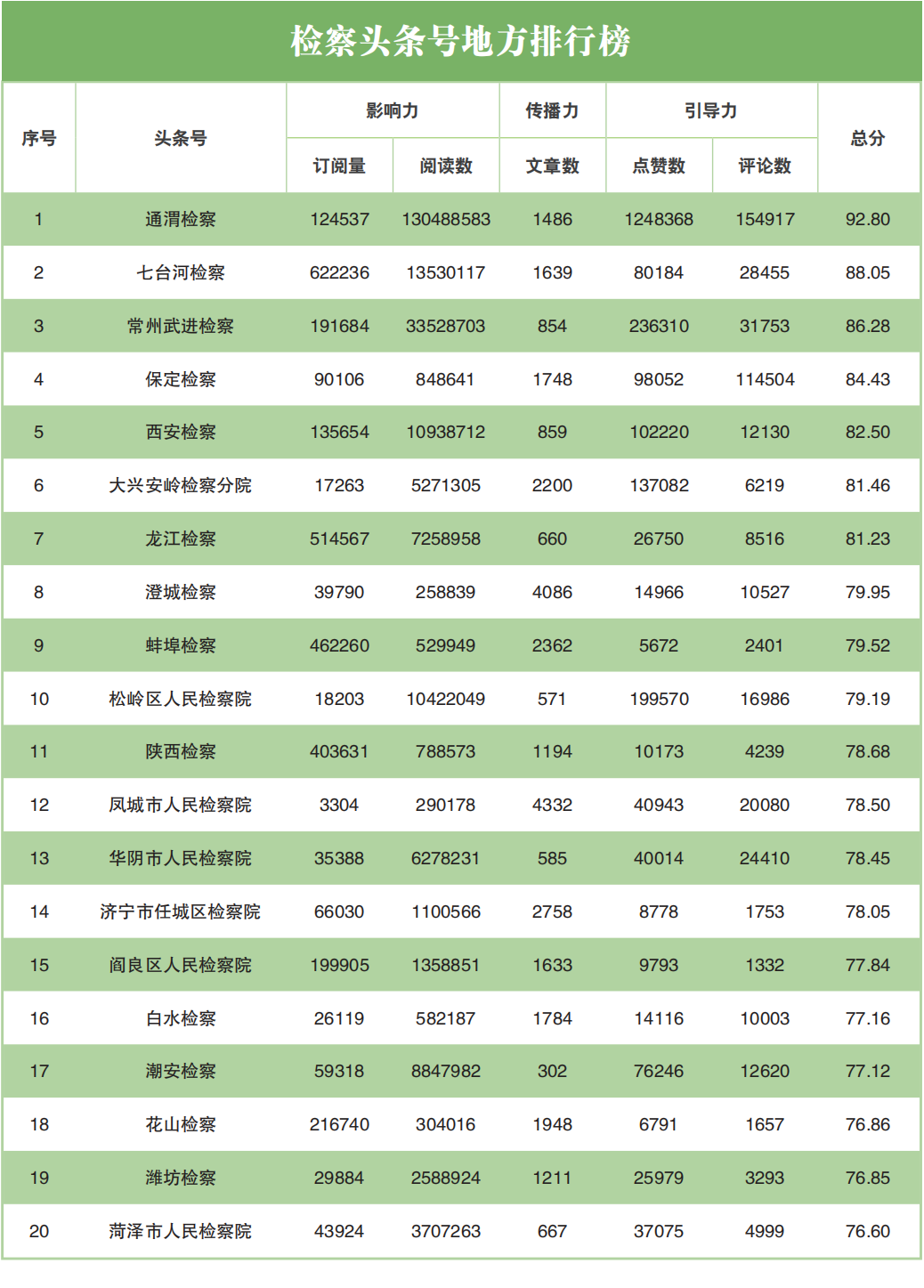 舆情指标_舆情指标体系_网络舆情指数体系