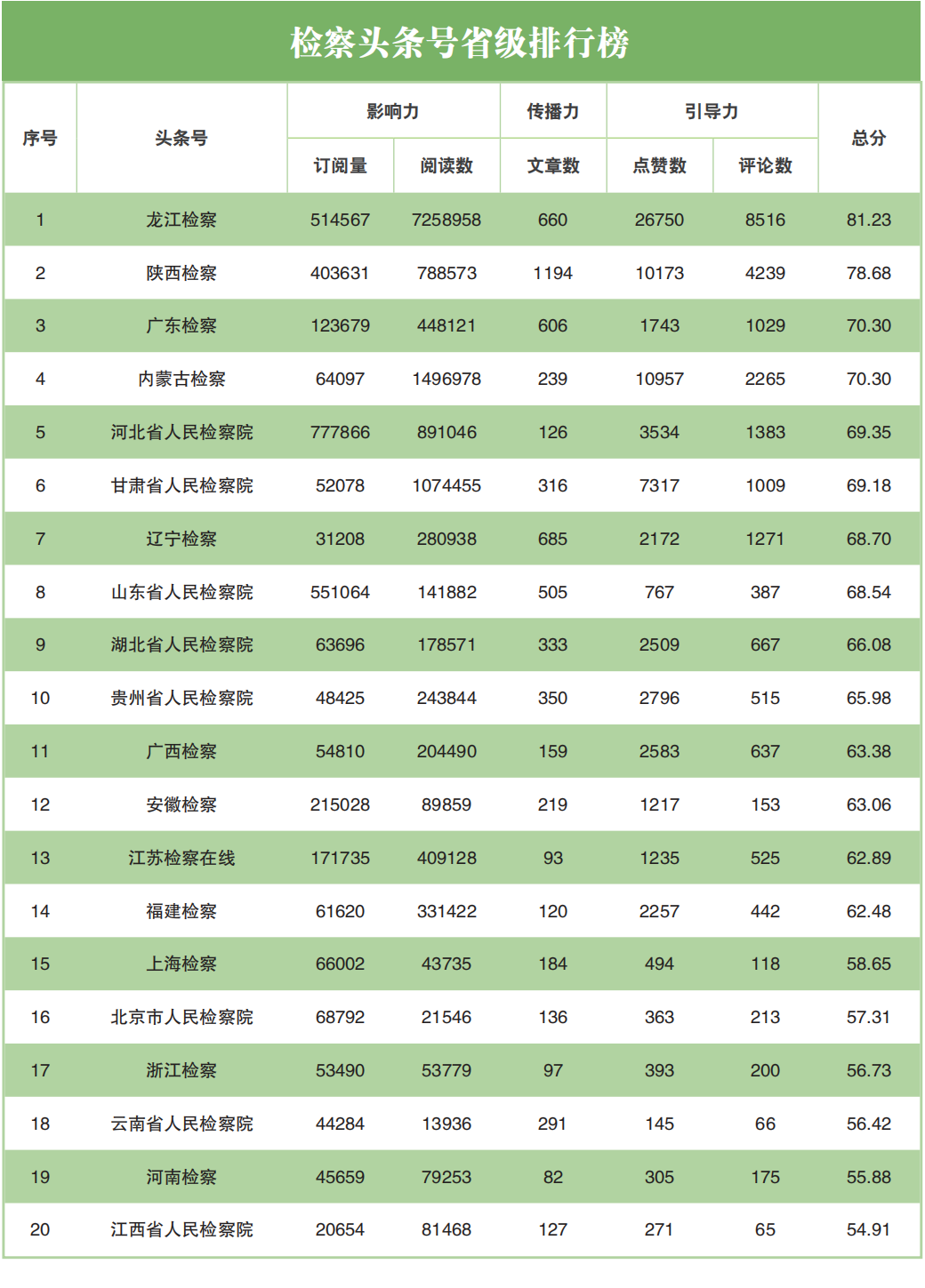 网络舆情指数体系_舆情指标_舆情指标体系