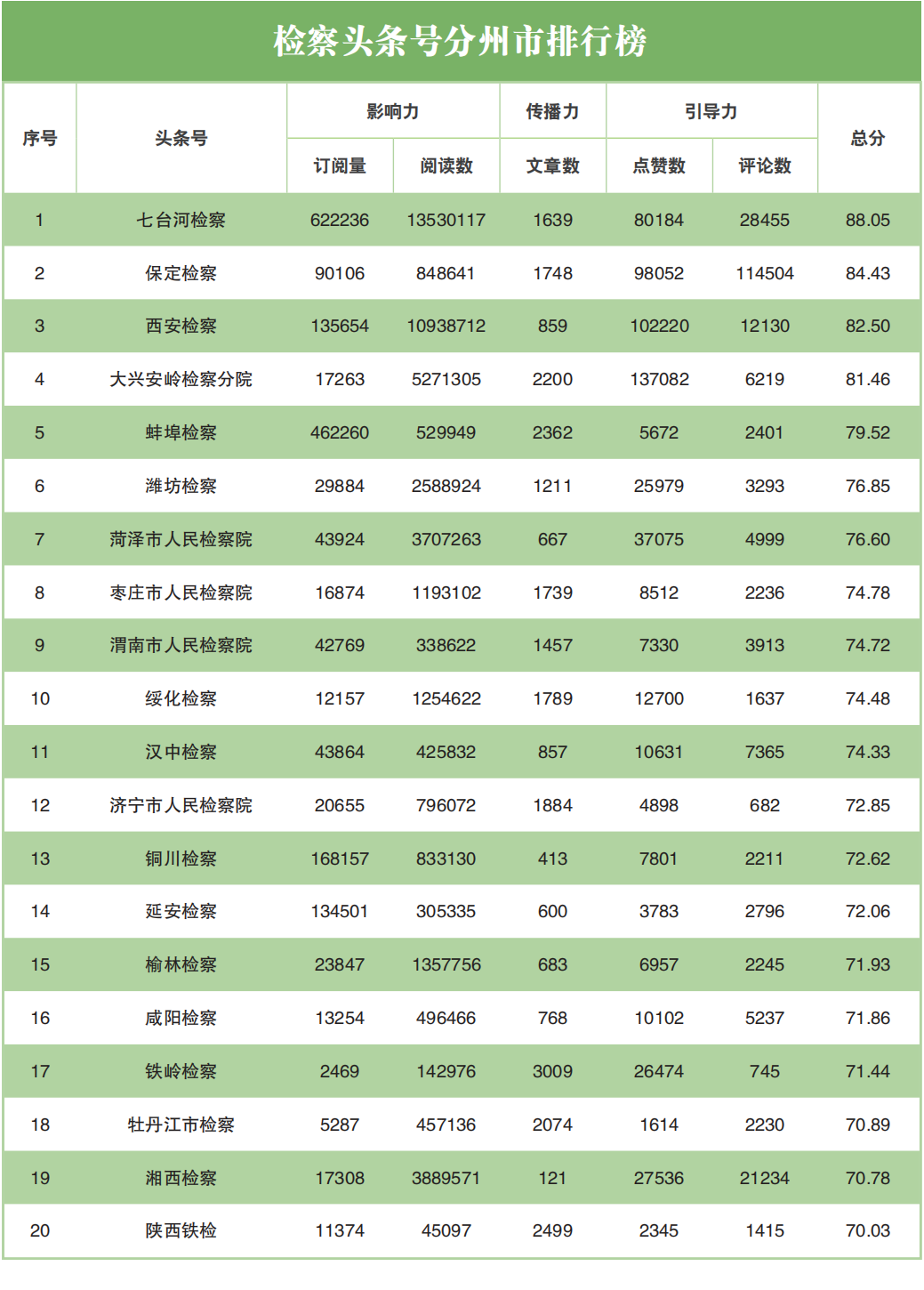 舆情指标_舆情指标体系_网络舆情指数体系