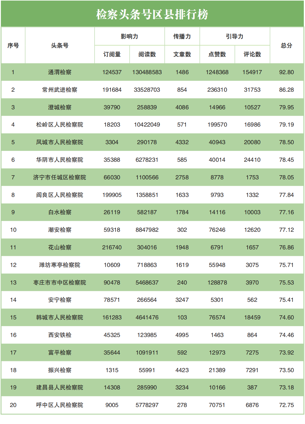 舆情指标_舆情指标体系_网络舆情指数体系