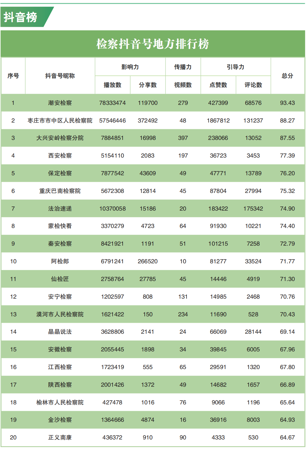 舆情指标体系_舆情指标_网络舆情指数体系