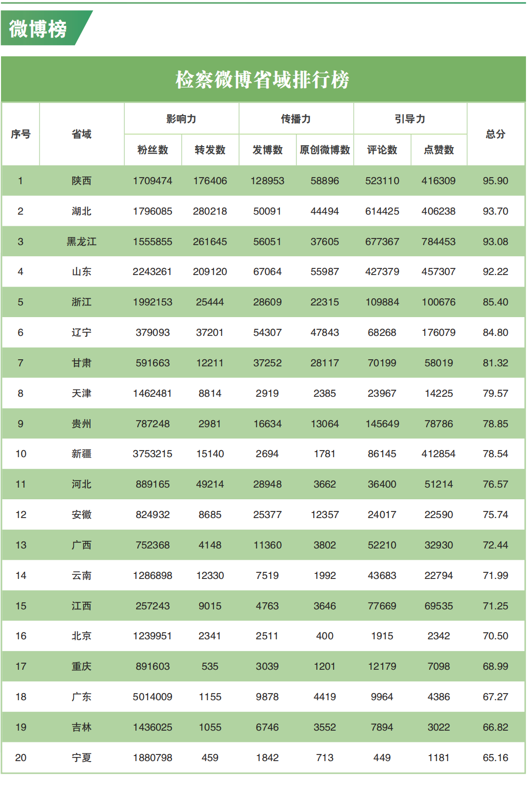 网络舆情指数体系_舆情指标_舆情指标体系