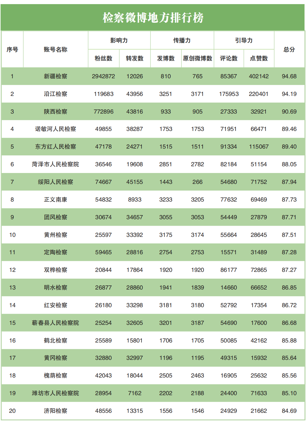 网络舆情指数体系_舆情指标体系_舆情指标