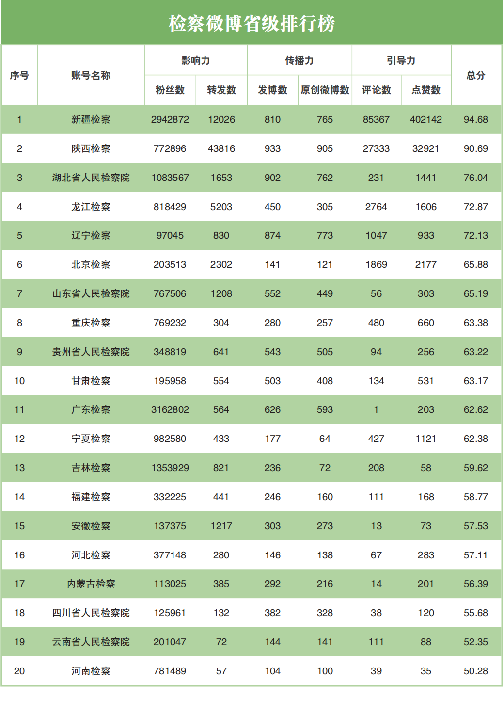 舆情指标_舆情指标体系_网络舆情指数体系