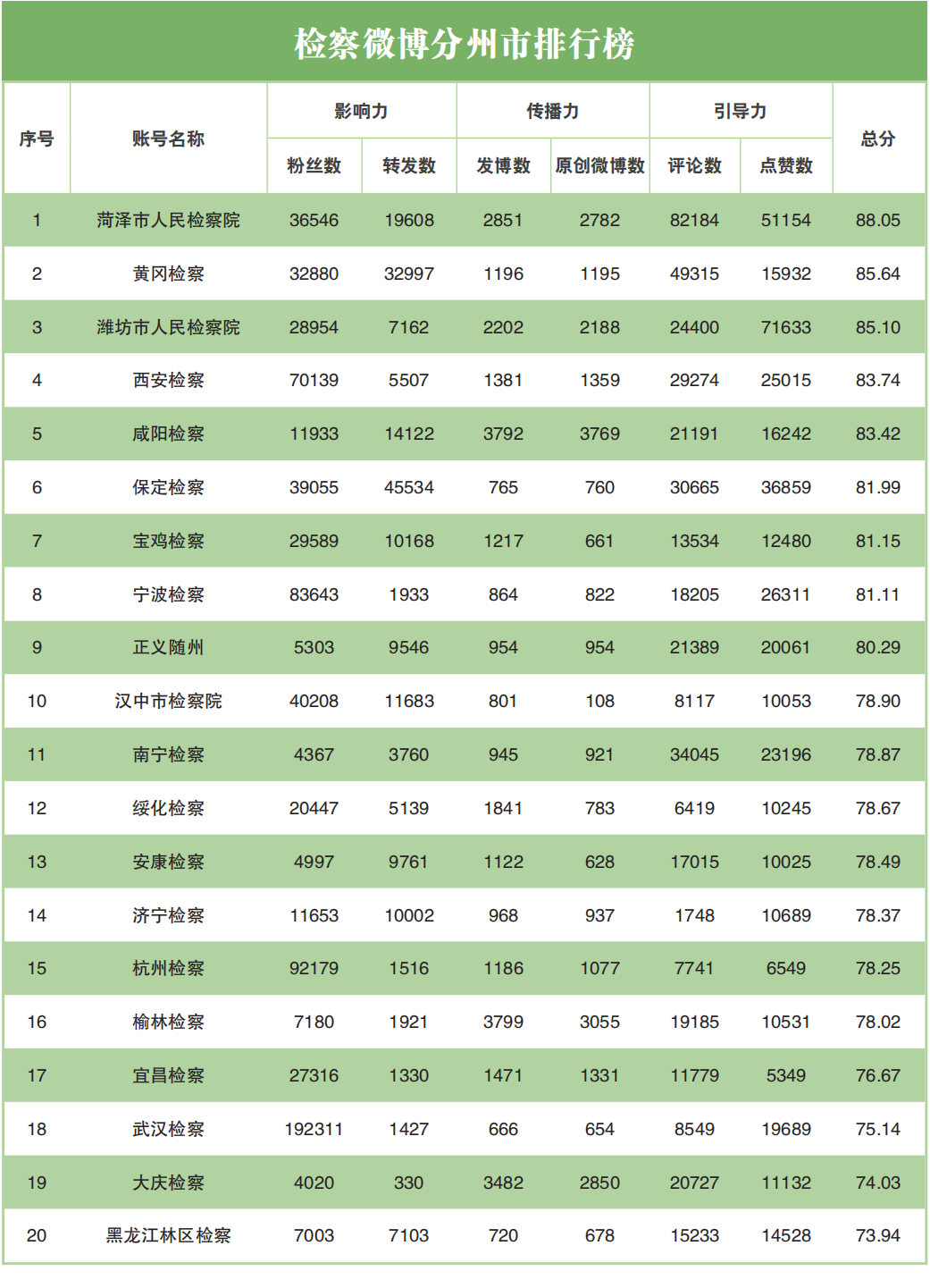 舆情指标体系_舆情指标_网络舆情指数体系