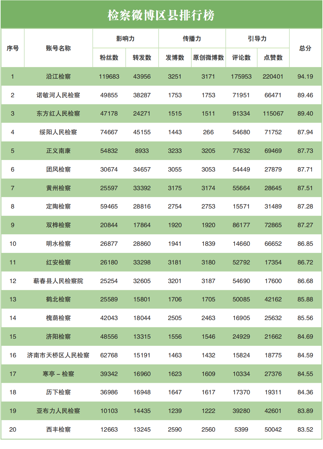 网络舆情指数体系_舆情指标_舆情指标体系