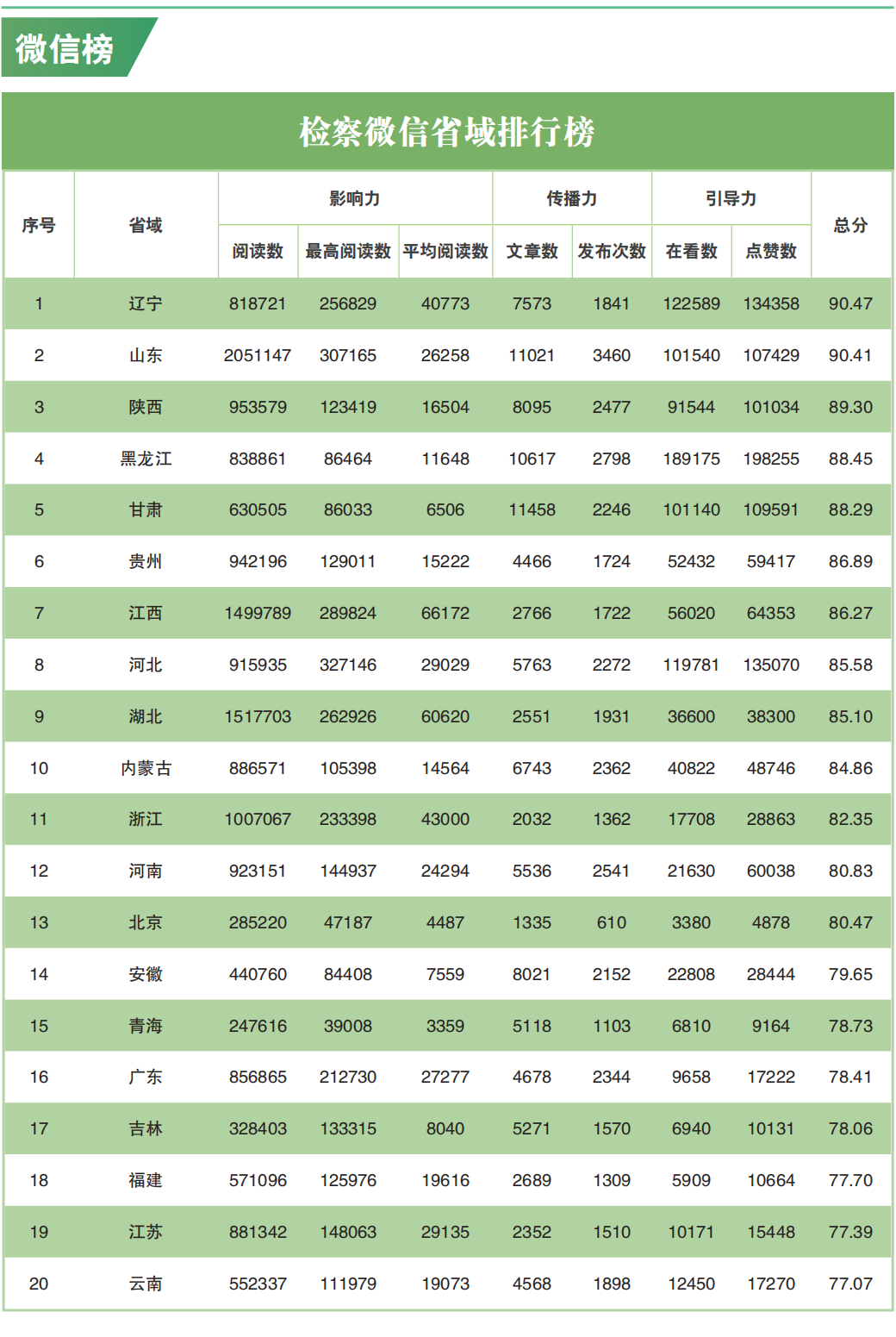 舆情指标_舆情指标体系_网络舆情指数体系