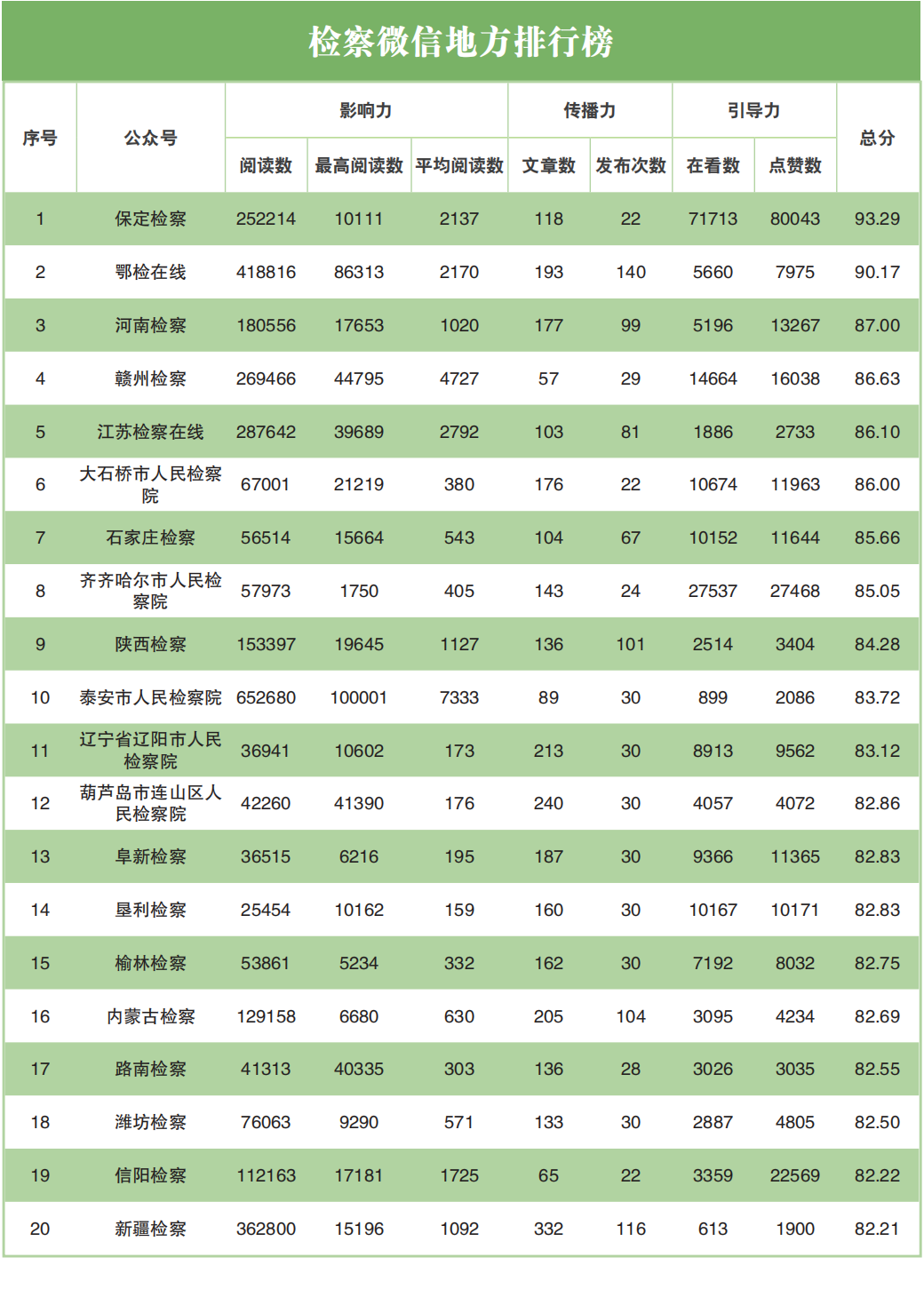 网络舆情指数体系_舆情指标体系_舆情指标