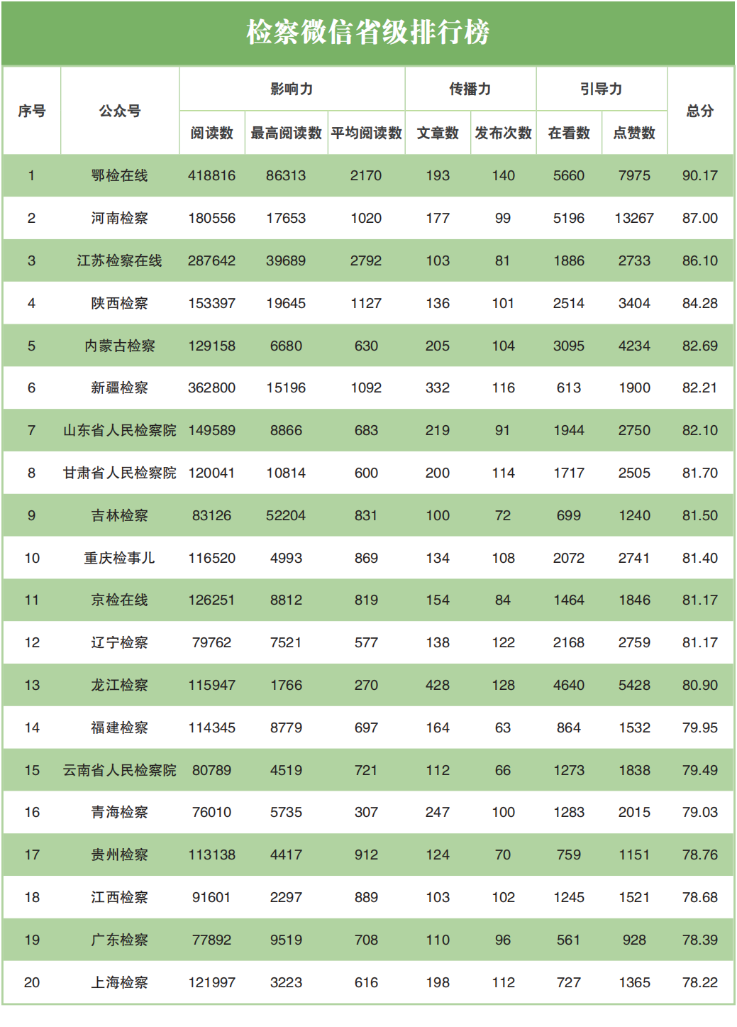 舆情指标体系_舆情指标_网络舆情指数体系