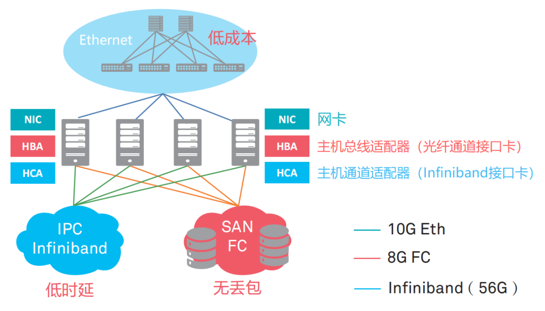 网络丢包率66.6666_网络丢包率_网络丢包率10%有什么影响