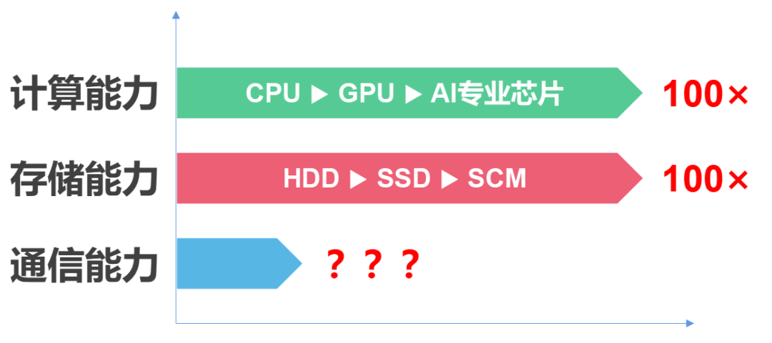 网络丢包率66.6666_网络丢包率_网络丢包率10%有什么影响