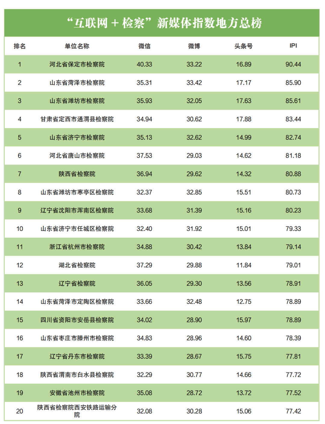 舆情指标_舆情指数什么意思_网络舆情指数体系