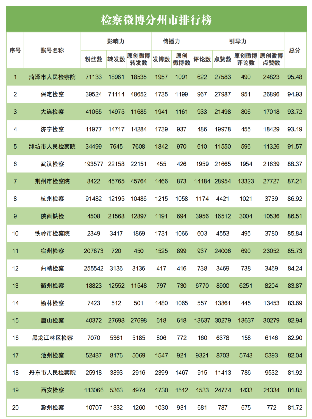 网络舆情指数体系_舆情指标_舆情指数什么意思