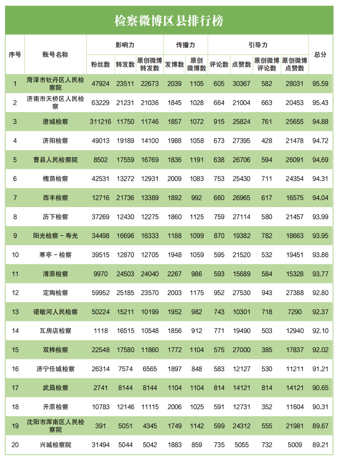 舆情指数什么意思_网络舆情指数体系_舆情指标