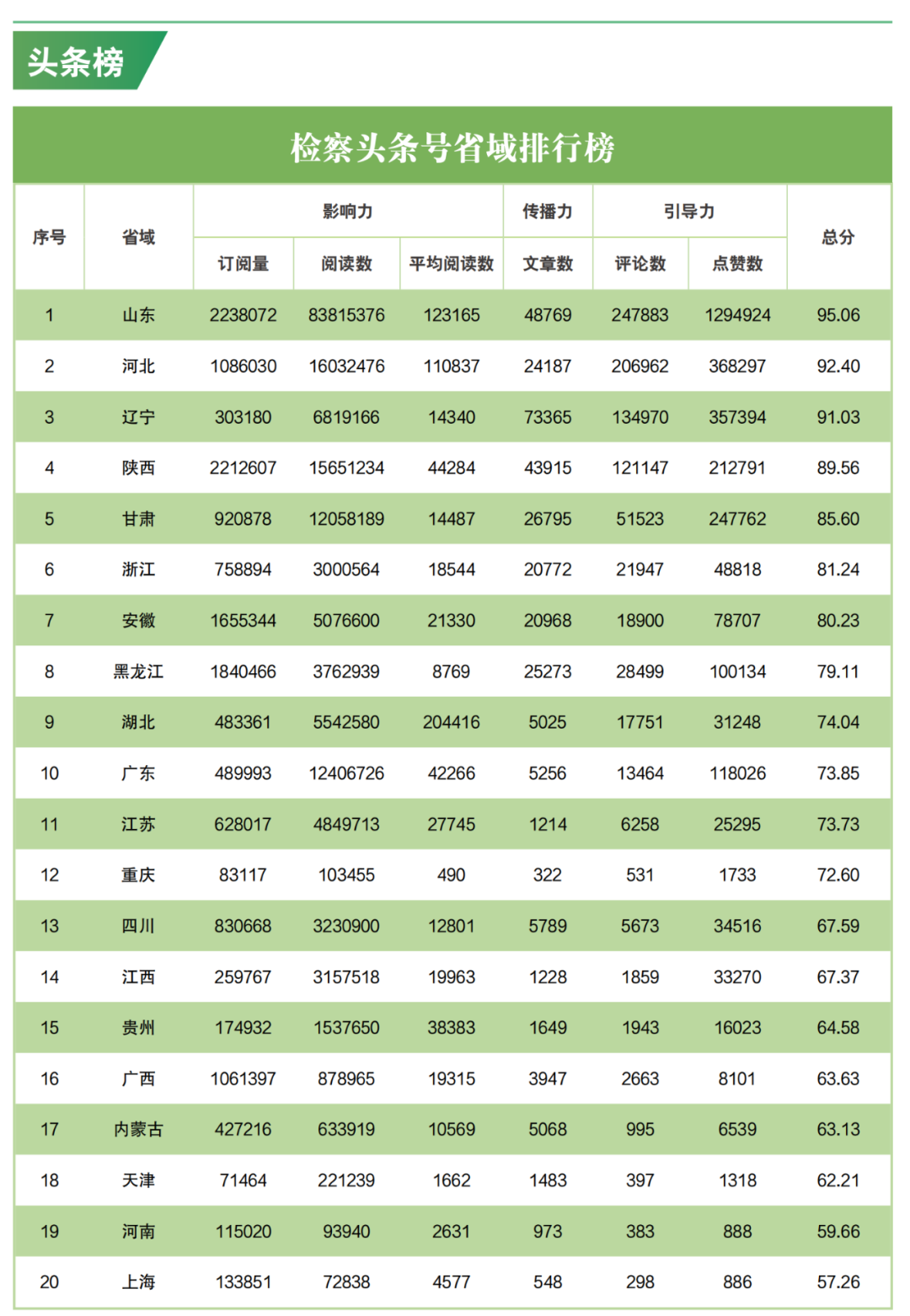 网络舆情指数体系_舆情指标_舆情指数什么意思