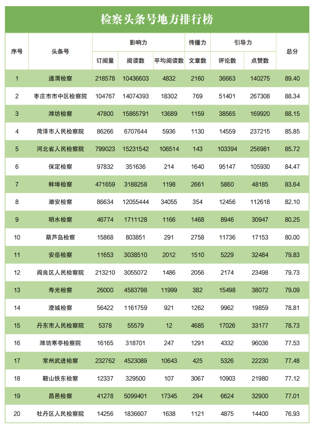 舆情指数什么意思_舆情指标_网络舆情指数体系