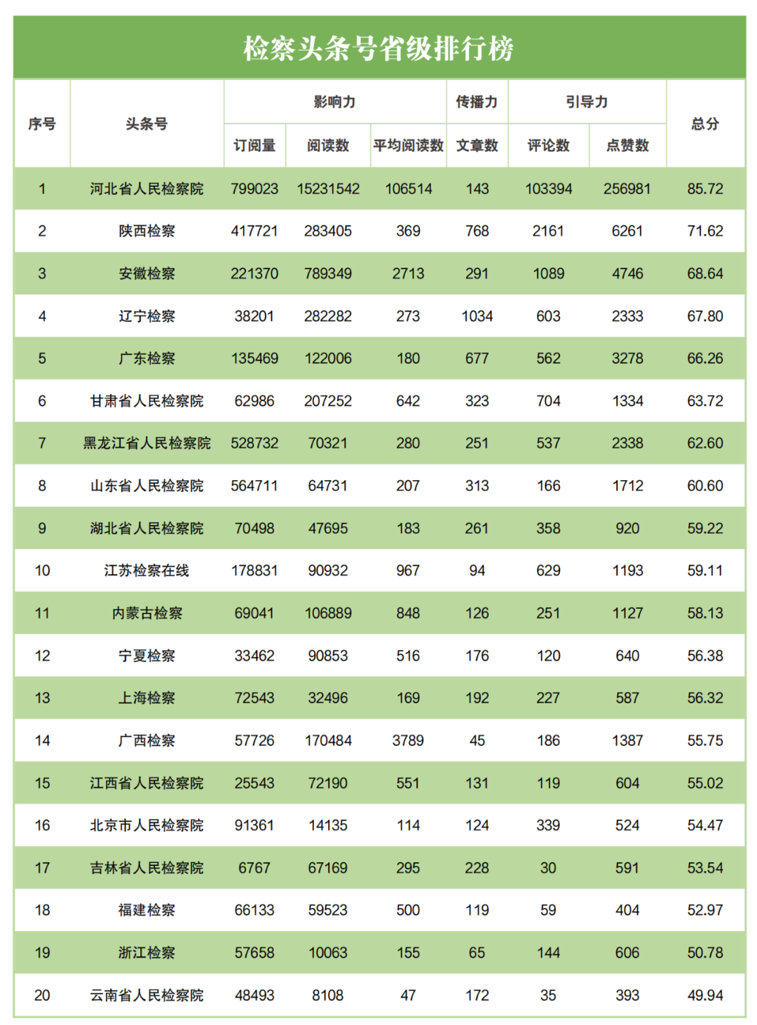 舆情指标_舆情指数什么意思_网络舆情指数体系