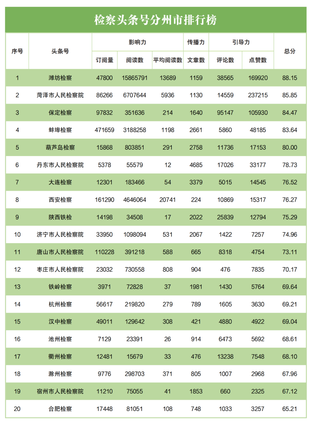 舆情指数什么意思_网络舆情指数体系_舆情指标