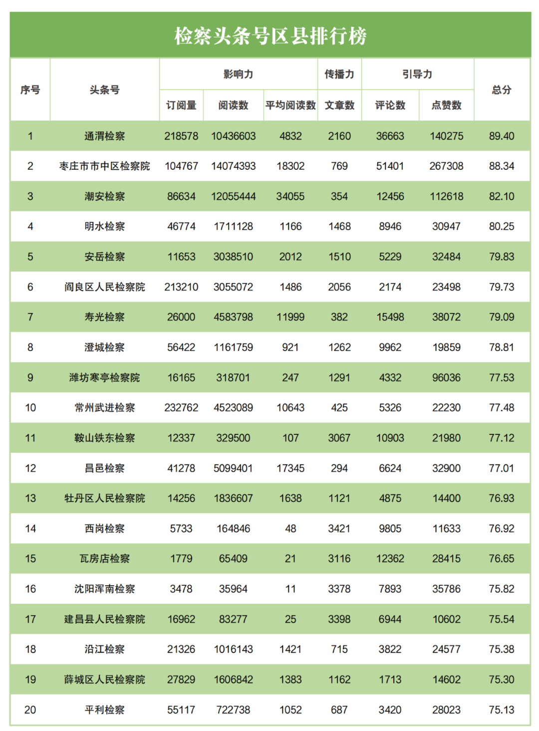 网络舆情指数体系_舆情指数什么意思_舆情指标