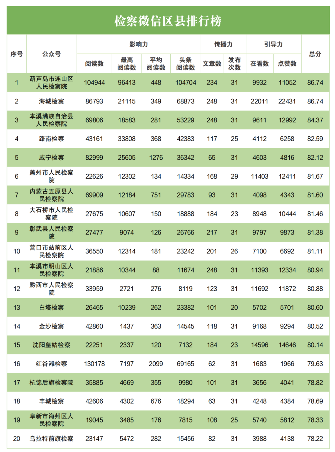 舆情指标_网络舆情指数体系_舆情指数什么意思