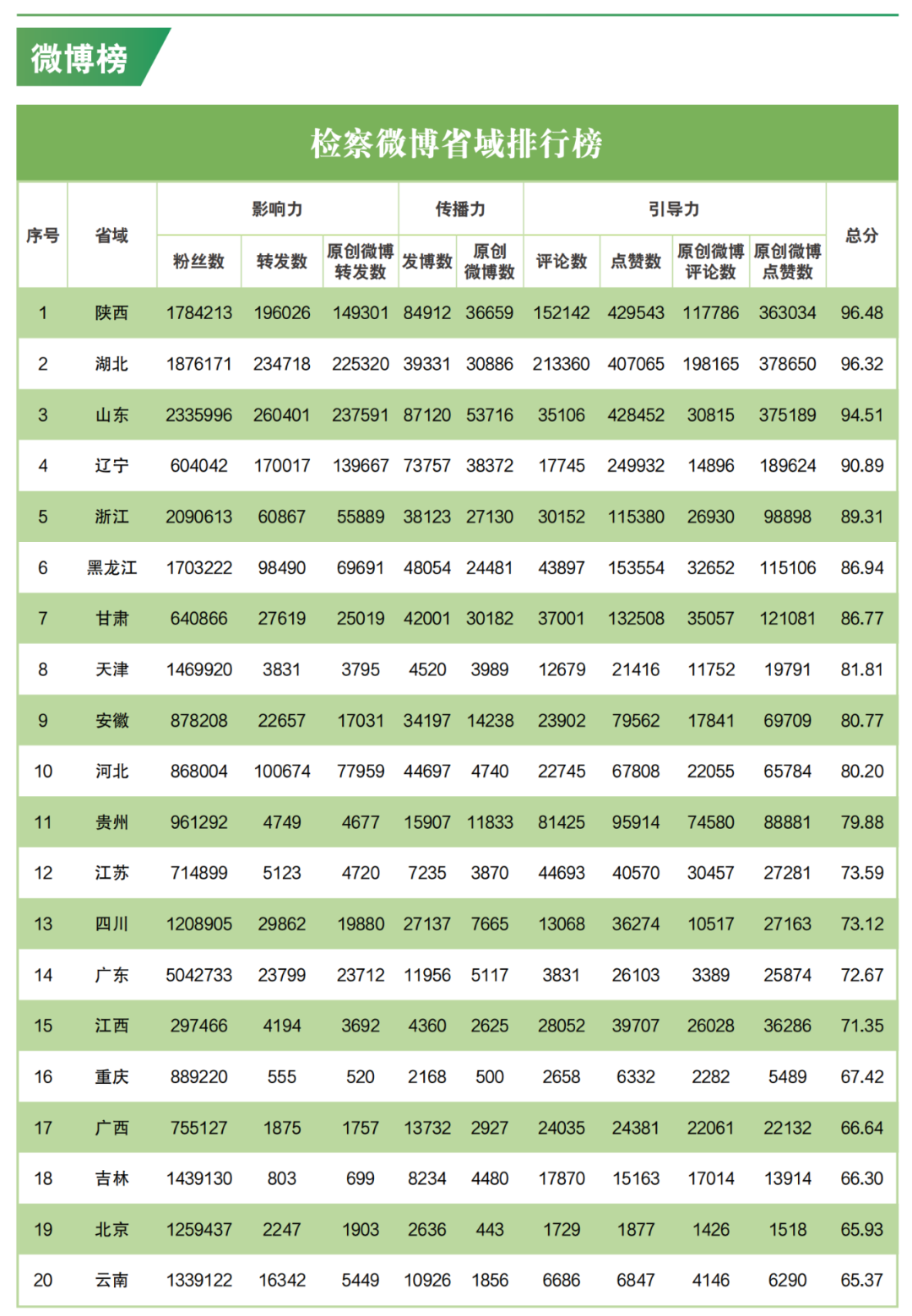 舆情指数什么意思_网络舆情指数体系_舆情指标