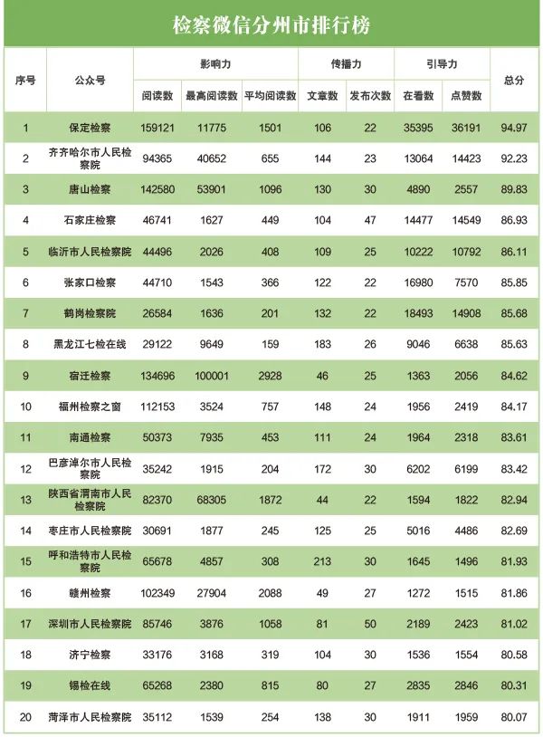 舆情指数计算公式_舆情指数什么意思_网络舆情指数体系