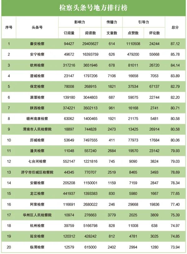 网络舆情指数体系_舆情指数什么意思_舆情指数计算公式