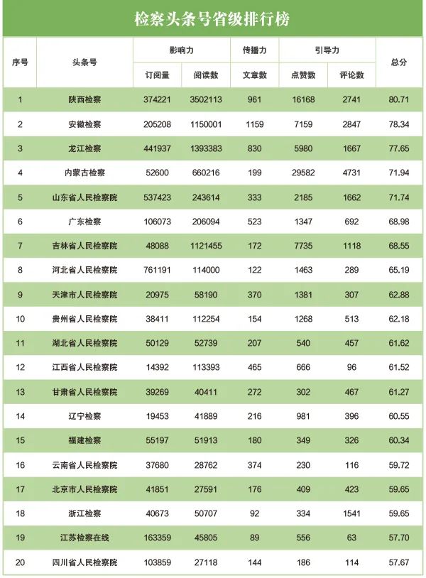 网络舆情指数体系_舆情指数什么意思_舆情指数计算公式