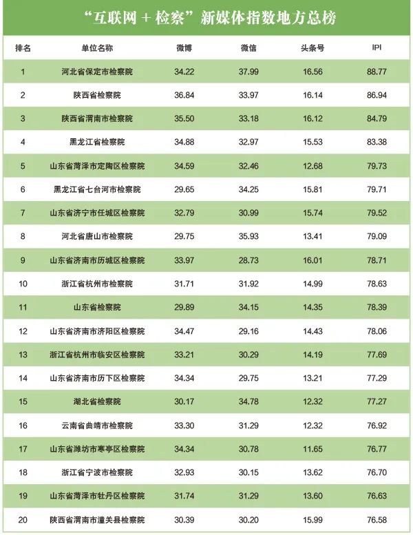 网络舆情指数体系_舆情指数什么意思_舆情指数计算公式