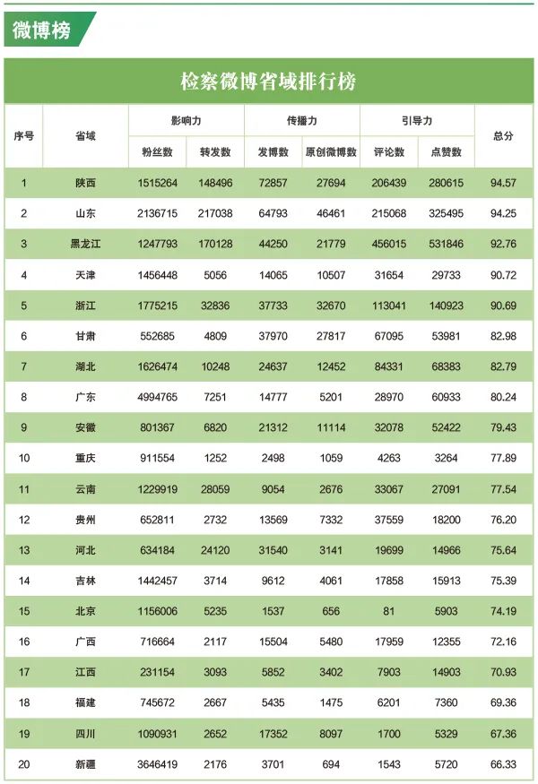 舆情指数什么意思_舆情指数计算公式_网络舆情指数体系