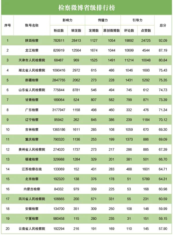 网络舆情指数体系_舆情指数什么意思_舆情指数计算公式