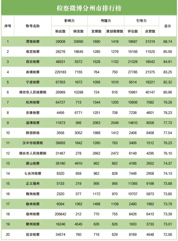 舆情指数什么意思_网络舆情指数体系_舆情指数计算公式