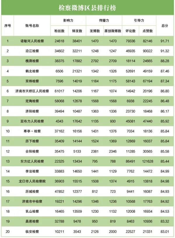 舆情指数计算公式_网络舆情指数体系_舆情指数什么意思