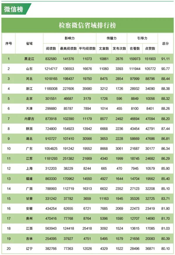 网络舆情指数体系_舆情指数计算公式_舆情指数什么意思