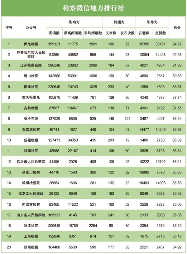 舆情指数什么意思_网络舆情指数体系_舆情指数计算公式