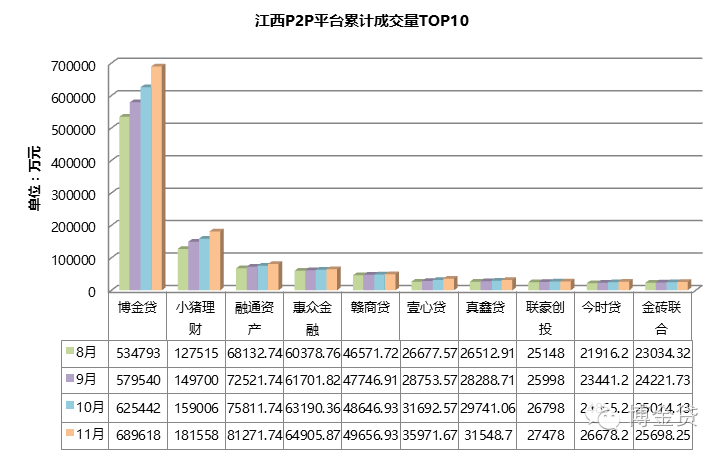 江西借钱_江西有什么贷款公司_江西最好的网络贷款借贷平台